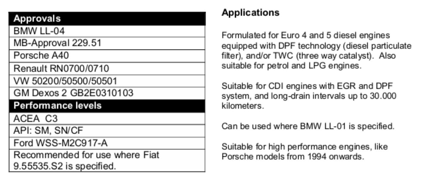 SynPower MST C3 5W-40 - 5ლ | Valvoline Georgia